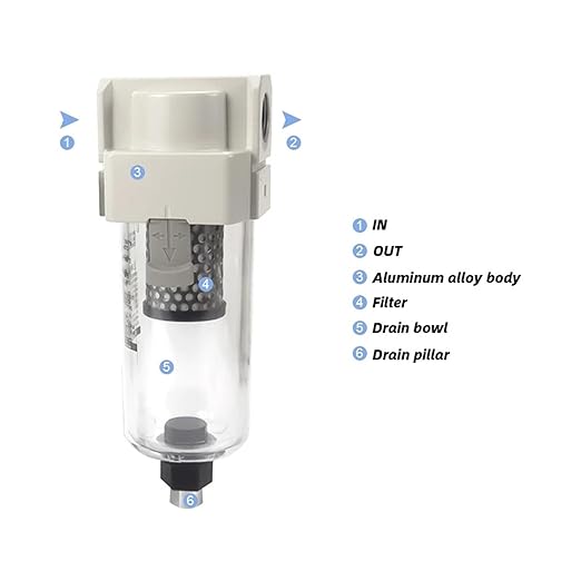 Type Vacuum Water Droplet Separator Vacuum Pipeline Filter Negative Pressure Filter Element AMJ AMJ3000-03B AMJ4000-04B-C(AMJ-EL4000)