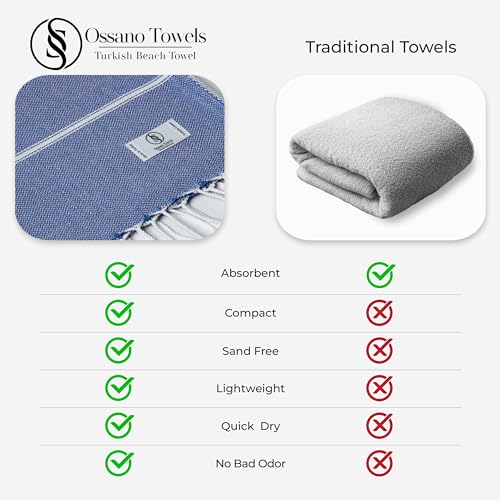 Ossano Turkish Beach Towel Compact & Lightweight Extra Large (39" x 71") - Quick Dry, Versatile and Functional as Picnic, Travel and Yoga Blanket, Pool, Shower, Cruise and Gym Towel - Royal Blue - color: Royal Blue