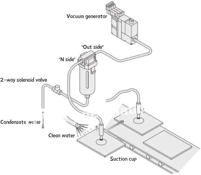 AMJ3000-03B/-03B-C,AMJ4000-04B/-04B-C,AMJ3000/4000 filter element type, water droplet separator for vacuum,AMJ series(AMJ3000-03B-C)