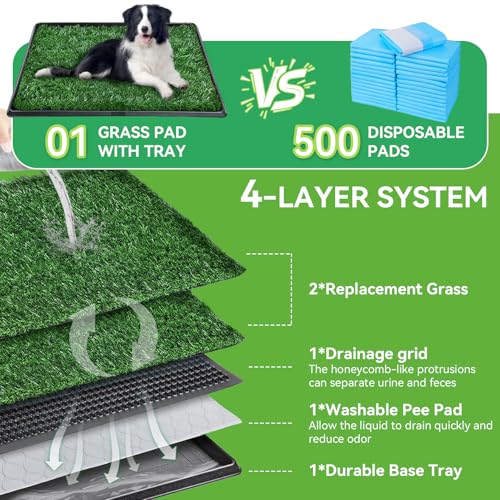 Dog Grass Pad with Tray,20"x25" Dog Litter Box, Artificial Turf Potty System with 2 Reusable Grass Patches + Washable Pee Pads, Portable Indoor Outdoor for Balcony Patio Apartment - size: Medium-2 Grass Pad with Changing pad