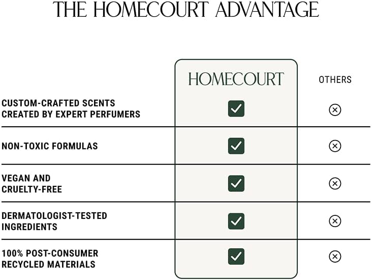 Homecourt All-Purpose Surface Cleaner Spray, Lifts Away Dirt, Smudges & Grease, For Bathroom, Kitchen & more, Clean Formula, Mandarin Basile, 16 fl oz, 2.0