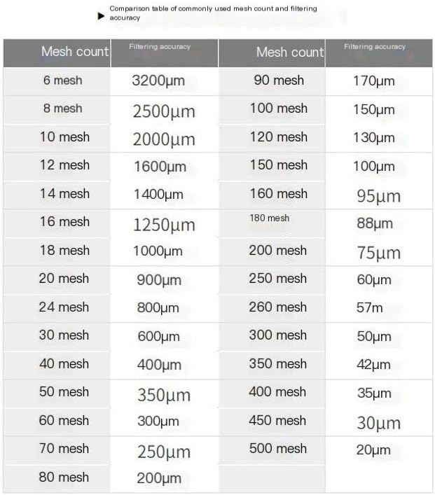 Fine Filter Mesh Nylon Fabric, Recycling Screens for Coffee Strainer Screen Mesh Nylon Filter(240mesh 61micron,1x5 meter)