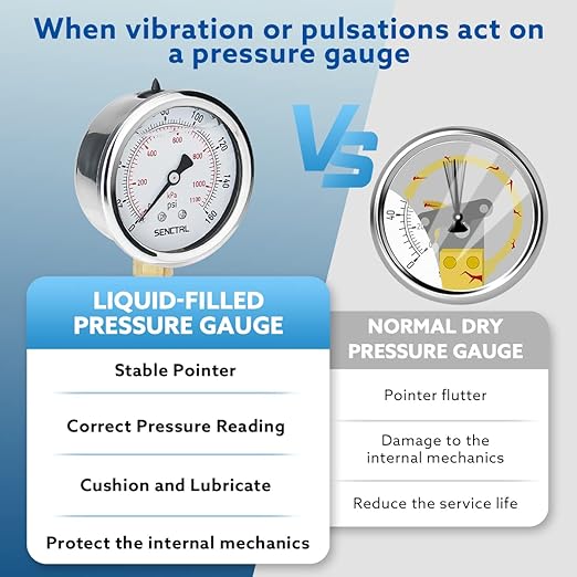 SENCTRL 0-160 Psi Glycerin Liquid Filled Air Pressure Gauge, 2.5" Dial Size, 1/4" NPT Lower Mount, Stainless Steel Case, Water Pump, Tire, Large Air Compressor, Well Pump, RV Regulator Pressure Test