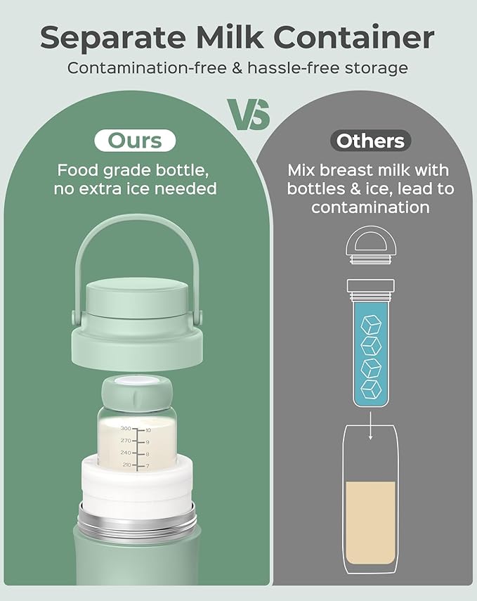Xaproo 22oz Breast Milk Cooler Bottle, Portable Milk Cooler for Breastmilk with 360° Total Cooling for 24 Hours, Breastmilk Chiller with 2pcs Baby Bottles, Breastfeeding Essentials for Baby, BPA-Free