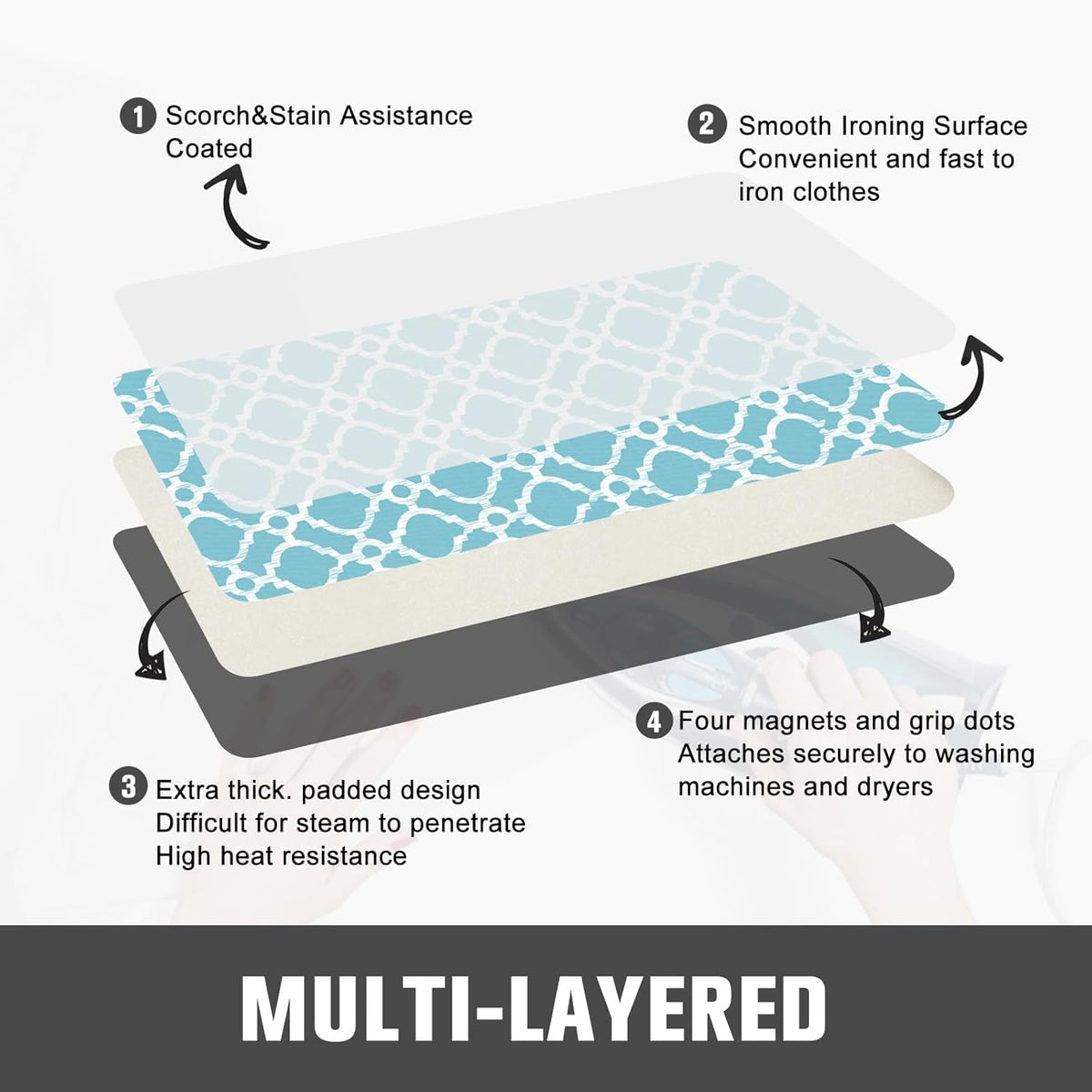 Ironing Mat, Portable Travel Ironing Pad, 28 x 24inch Ironing Mat for Table Top of Washer, Dryer, Table Top, Countertop, Silincoe Coating and Scorch Resistant