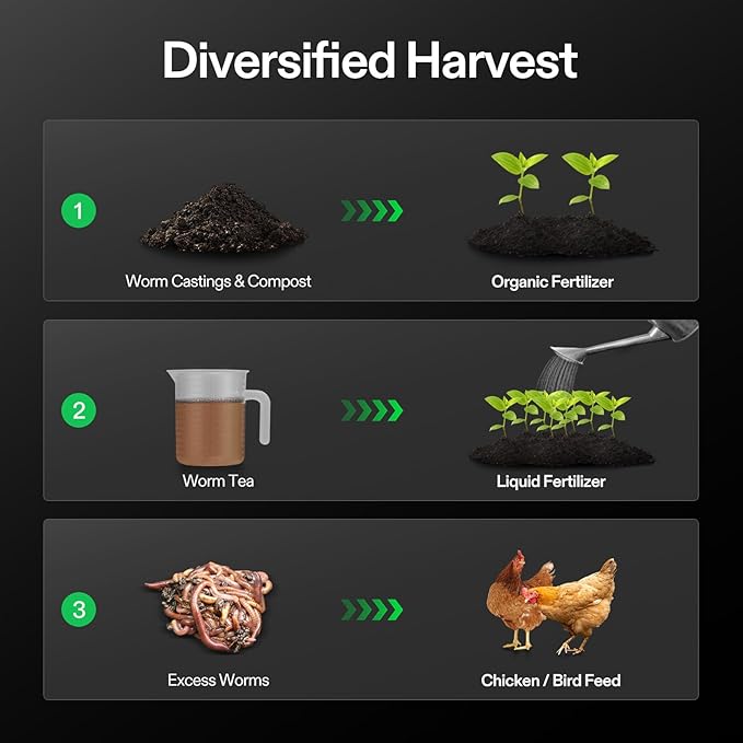 VIVOSUN 3-Layer Worm Compost Bin, 30L Worm Composter, Easy Setup Inclusive Worm Farm Kit for Recycling Food Waste