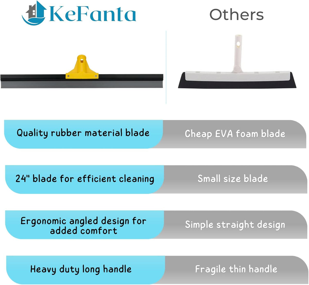 Floor Squeegee for Concrete and Tile Cleaning, 24'' Rubber Wiper Broom, Large Heavy Duty Water Scraper with 60'' Long Handle for Garage, Deck, Bathroom, Shower Glass, Window