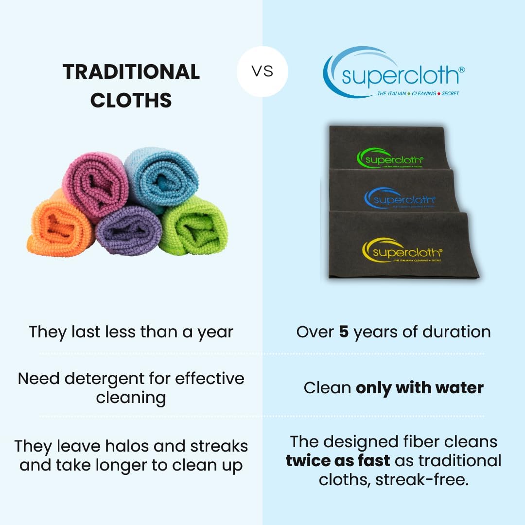 Supercloth® Premium Microfiber Cleaning Cloth for All-Purpose, Lasts Over 5 YEARS, Glasses Cleaning Cloth, Microfiber Cleaning Cloth for Cars, Magic Reusable Cloth Streak-Free 100% Made in Italy (3pk)