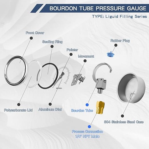 0-3000 Psi Glycerin Liquid Filled Hydraulic High Pressure Gauge, 2.5" Dial Size, 1/4" NPT Lower Mount, 304 Stainless Steel Case, for Water Oil Air Gas Pressure Test