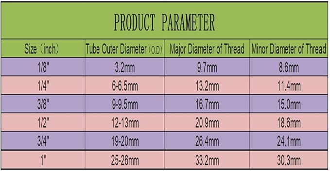 1/4" FNPT to 1/4" Push to Connect Elbow Tank Ball Valve for RO(Reverse Osmosis) Water Filter,NSF Certified Plastic Quick Connect RO Fittings. (5 pcs)
