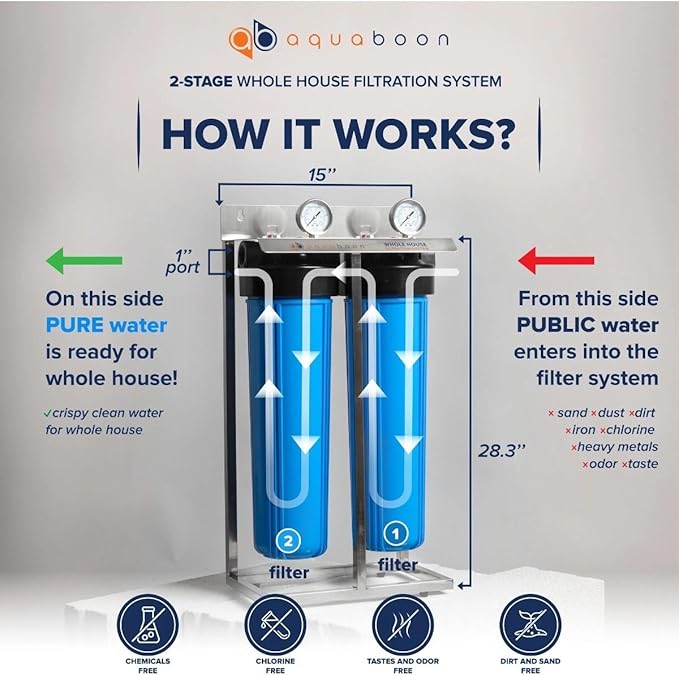 Aquaboon 2-Stage Whole House Water Filter System 20x4.5 inch with Prefilter & KDF, Sediment, Gauge & Release, Wrench, Freestanding Steel Frame