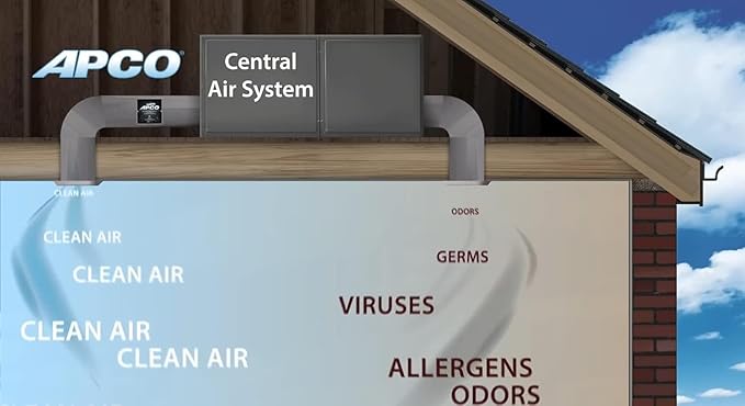 Fresh-Aire UV Fresh-Aire APCO Compact HVAC UV Air Purifier w/Carbon Matrix and Remote Power Supply, Includes Dual 2 Year UVC Lamp for Coils, 18-32 VAC