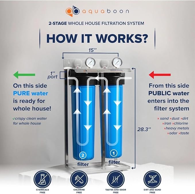 Aquaboon 2-Stage Water Filter System with Prefilter & 20x4.5 Anti-Scale/Sediment, KDF Whole House Filters, Pressure Gauge & Release, Wrench, Freestanding Steel Frame