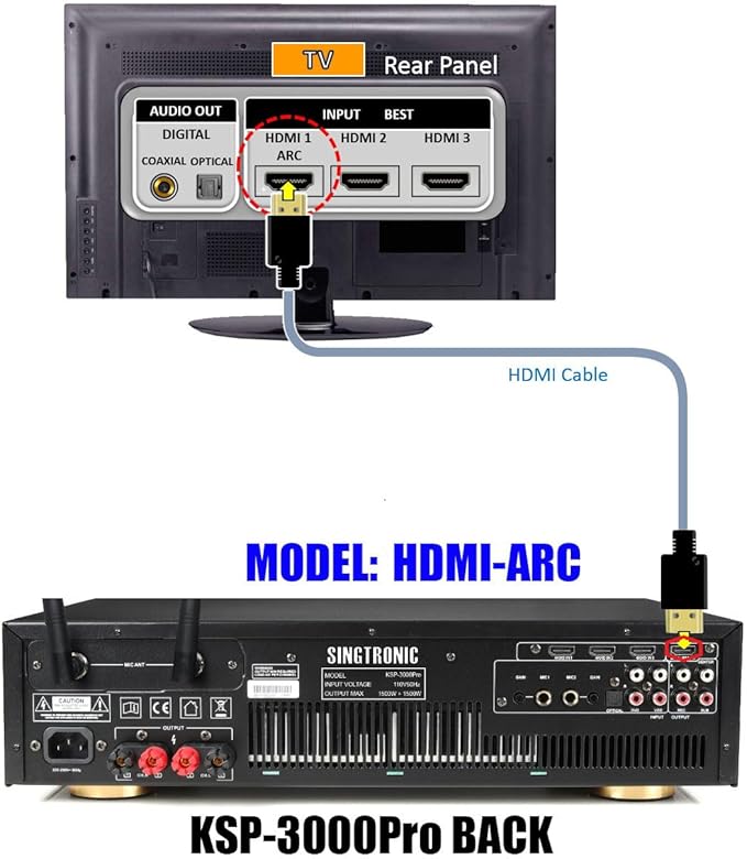 Complete Professional 3000W Digital Karaoke System W/HDMI, WiFi, Bluetooth, USB Recording Free Unlimited Songs