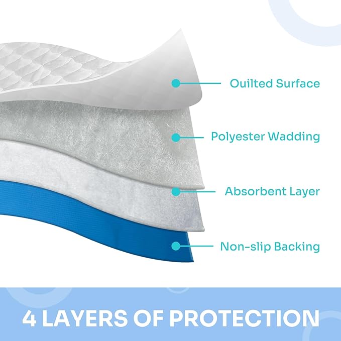 4-Layer Ultra Soft Quilted Bed Pads, 18" x 24" (3 Pack), Heavy Absorbency Underpad, Machine Washable, Mattress Protection for Elderly Seniors, Kid and Pets