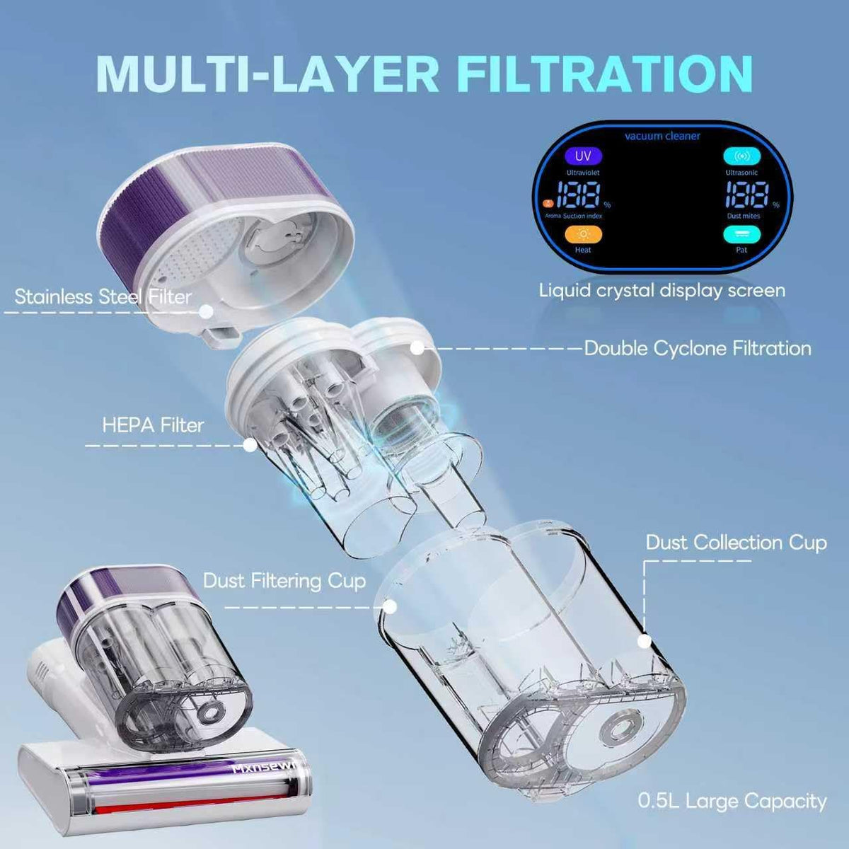 Mattress Vacuum Cleaner, 18Kpa Handheld Bed Vacuum Cleaner with 253.7nm UV-C Light, HEPA Filter & Ultrasoni, 150℉ Heat, Smart Dual Cup, and One-Click ash Removal for Bed, Sofa(White)