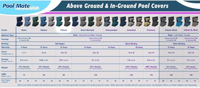 Pool Mate 18 x 24 ft Deluxe Blue Winter Oval Pool Cover for Above Ground Pools, 4 ft Overlap (22 x 28 ft Cover Size), Solid 10 x 10 Scrim, 2.91 oz/yd2, 12-Year Warranty, Style: 581824-4A