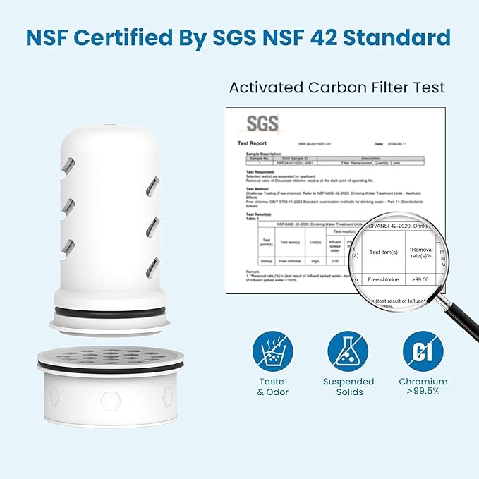 MARRIOTTO Water Filter Replacement for LS Home & GLACIER FRESH Glass Pitcher 7 Cup/Plastic Pitcher, 1 Membrane Micro Filter and 6 Activated Carbon + Ion Exchange Filter