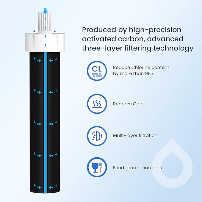 GLACIER FRESH Bite Valve and Bottle Filter Replacement for Brita Water Bottle, 4 Pack Bottle Filter and 2 Pack Silicone Water Bottle Mouthpiece for Brita Stainless Steel and Brita Plastic Water Bottle