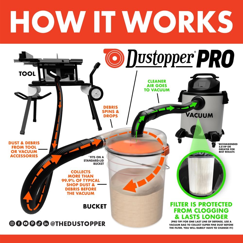 The Dustopper PRO, Low-Profile Dust Separator for Shop Wet/Dry Vacuums. Includes High-Flow 90 Degree Sweep Elbows and Connection Hose. Fits Standard 5 Gallon Buckets, Made in USA