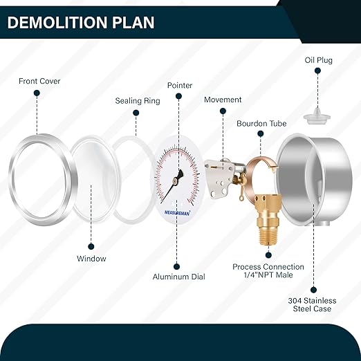 MEASUREMAN 2-1/2inch Dial Size, Liquid Filled Pressure Gauge, 0-1000psi/7000kpa, 304 Stainless Steel Case, 1/4inchNPT Lower Mount