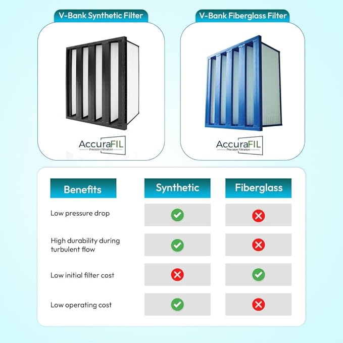 Synthetic Mini Pleat Rigid V-Bank Air Filter 24x24x12 (4V) – MERV 15 ASHRAE 52.2 High-Efficiency HVAC Filter for Commercial, Industrial, Hopsitals & Cleanroom Use