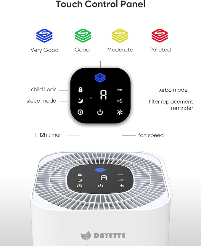 HEPA Air Purifiers for Home Large Room Up to 2200ft², Air Purifiers for Bedroom with Air Quality Sensor, H13 True HEPA Filter Remove 99.97% of Dust, Allergies, Odor, Pets Dander, Smoke, Pollen