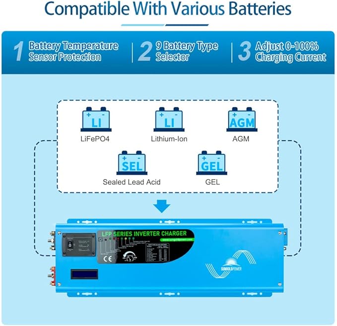 4000W 12V Pure Sine Wave Power Inverter DC 12V Input to AC 120V Output Converter, Low Frequency Inverter Charger for Home, RV, Truck, Off-Grid Solar Wind Power Inverters, Blue