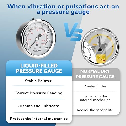 SENCTRL 0-160 Psi Glycerin Liquid Filled Air Pressure Gauge, 2.5" Dial Size, 1/4" NPT Back Mount, Stainless Steel Case, for Water Pump, Tire, Large Air Compressor, Well, RV Regulator Pressure Test