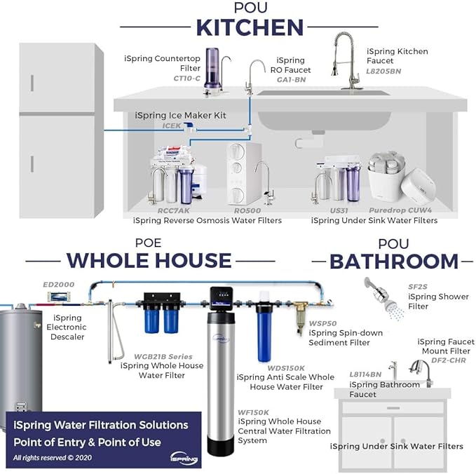 iSpring WGB21B-PB+AHPF12MNPT16X2 2-Stage Whole House Water Filtration System w/ 10” x 4.5” Carbon Block and Lead Reducing Filters and 3/4" Push-fit Braided Stainless Steel Hose Connectors