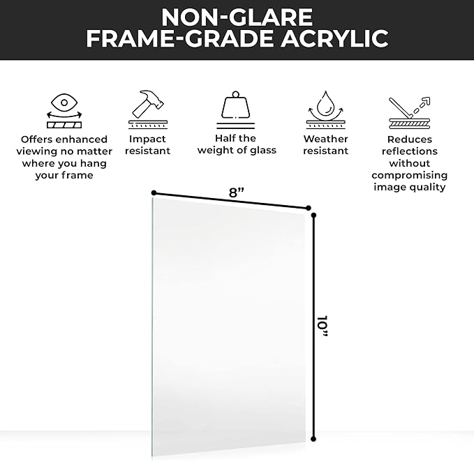 Non-Glare Acrylic Replacement for 15x15 Picture Frame, Replacement Plexiglass for 15x15 Photo Frame, UV-Resistant Non-Glare Acrylic Cover Sheet