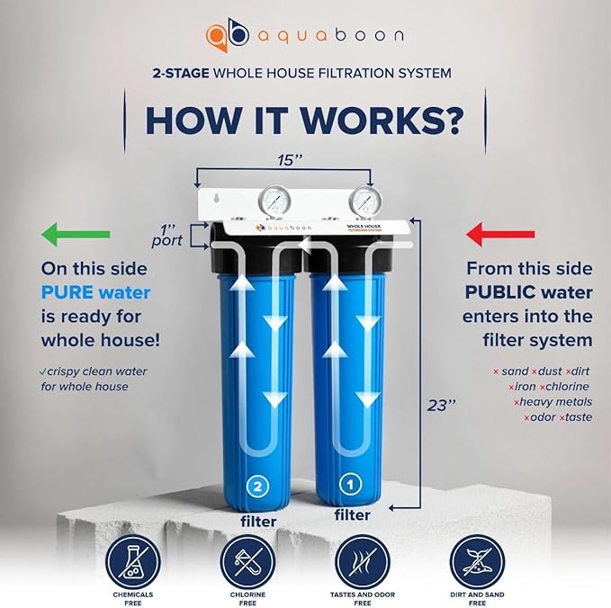 Aquaboon 2-Stage Whole House Water Filter System with 20x4.5 Sediment/Anti-Scale, Carbon Block Filters, Pressure Gauges & Release, Wrench, Bracket
