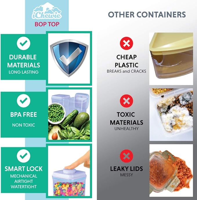 BopTop (1pc - 1700ml) Airtight Food Storage Container – Mechanical Silicone Seal Canister - BPA-Free - 1.79Qt