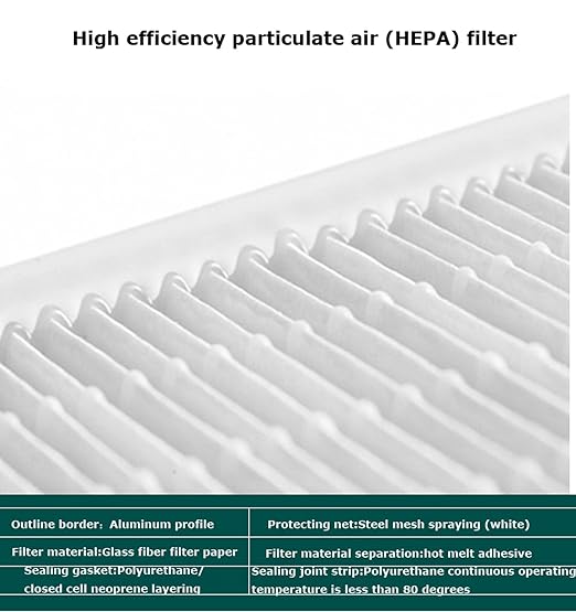 TECHTONGDA HEPA Filter Replacement, 22.4'' x 22.4'' x 3.2'' FFU Fan Filter Unit, HEPA-Filter for Fan Filter Unit Laminar Flow Hood