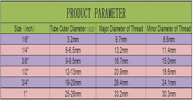 1/4" Inch Male Thread to Tube connector & 1/4" Stem elbow,NSF Certified Plastic Quick Connect RO Fittings（5 Male Elbow + 5 Stem Elbow ）