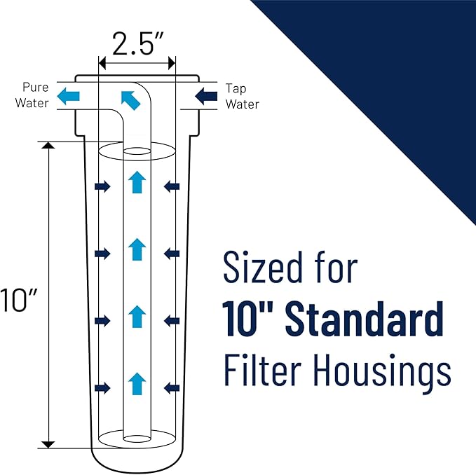 Pentair OMNIFilter U25 Filter System, 10" Standard Whole House Water Filtration System with Built-in Shut Off Valve, 3/4" NPT, Includes Housing, TO1 Cartridge, Wrench and Mounting Bracket, 5 Micron