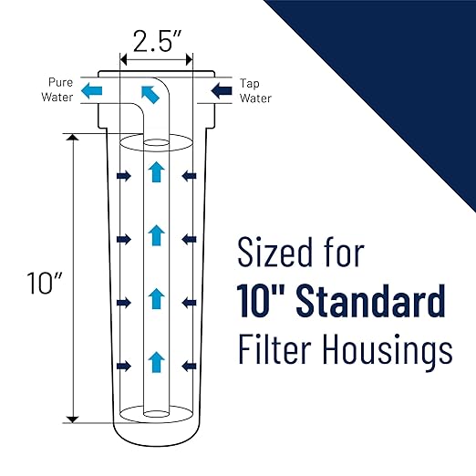 Pentair Pentek 158008 Traditional Slim Line Filter Housing, 3/8" NPT #10 Under Sink Clear Water Filter Housing, 10-Inch, Clear