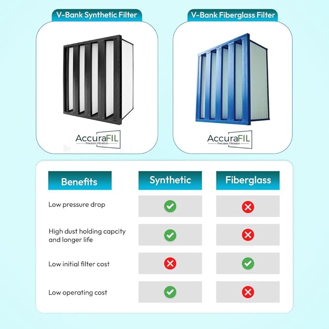 Mini Pleat Rigid Microglass V-Bank Air Filter 24x24x12 (2V) – MERV 14 ASHRAE 52.2 High-Efficiency HVAC Filter for Commercial, Industrial, Hopsitals & Cleanroom Use