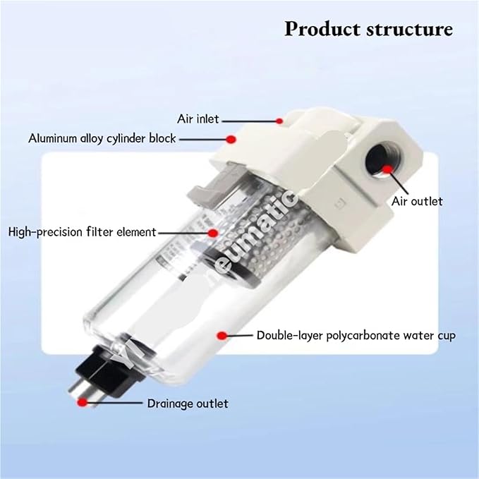 AMJ3000-03B/-03B-C,AMJ4000-04B/-04B-C,AMJ3000/4000 filter element type, water droplet separator for vacuum,AMJ series(AMJ4000)