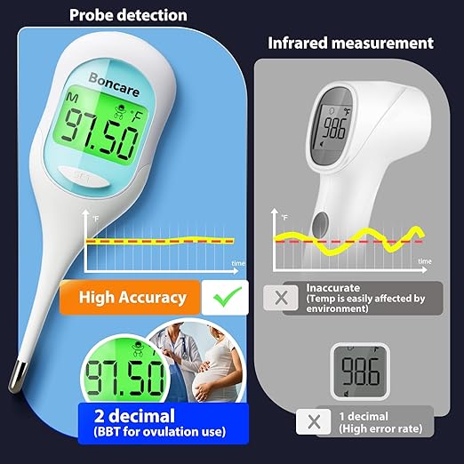 Boncare 9 Seconds Digital Basal Thermometer - Accurate Oral & Rectal Thermometer for Adults & Kids, Fever Alarm, Large Display (Blue)