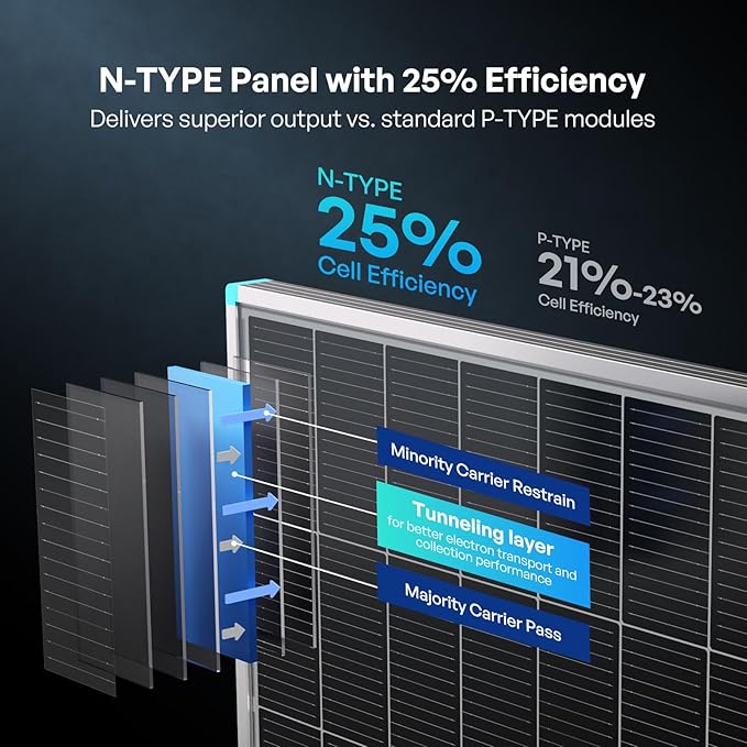 Renogy Solar Panels 175 Watt 16BB N-Type, 12V 175W Solar Panel 25% High-Efficiency, PV Module Power Charger for RV Marine Cabin Roof Home Farm Battery and Other Off-Grid Applications