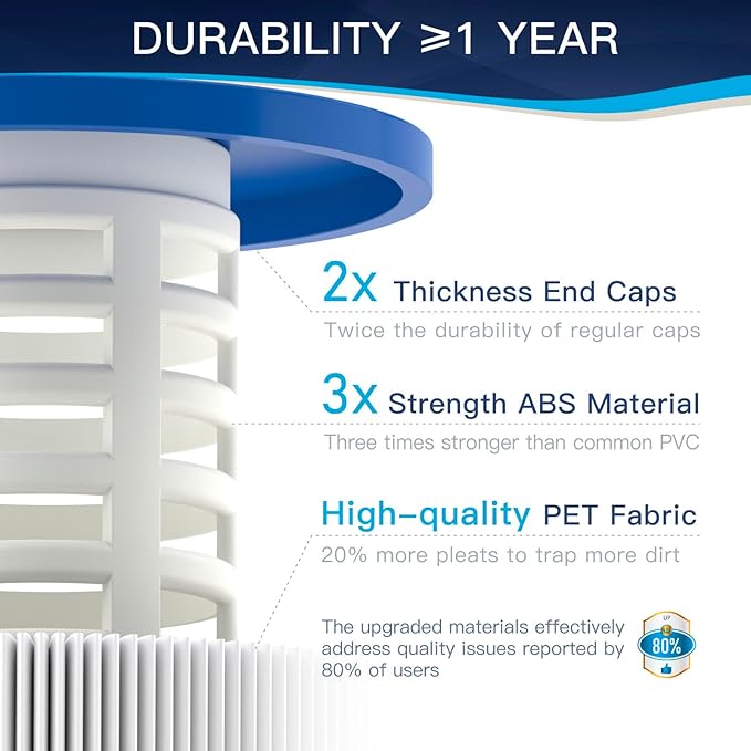 4-Pack C4030 Pool Filter Cartridges, Compatible with Hayward SwimClear C4030, C4025, C4020, Replaces Pleatco PA106, Hayward CX880XRE, Unicel C-7488, 425 sq.ft