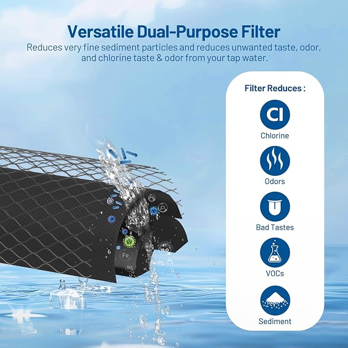 1 Micron 10" x 2.5" Whole House CTO Carbon Block Water Filter Cartridge Replacement for CBC-10, CB1-10, CBR2-10, CB3, CB1, FX12P, FXULC, FXUVC, WHKF-DB1, SMCB-2510, CBSM-2510, MAXVOC-975RV (Pack of 4)