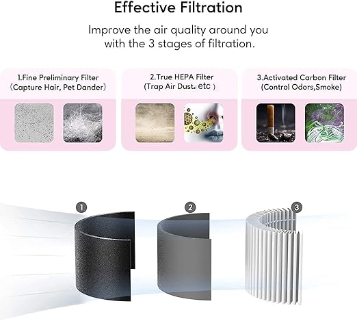 Azeus Air Purifier for Large Room With High CARD Rate, Portable Desktop Air Purifier With H13 True HEPA Filter and 3 Modes for Travelling Small Room, Bedroom, Home,Office