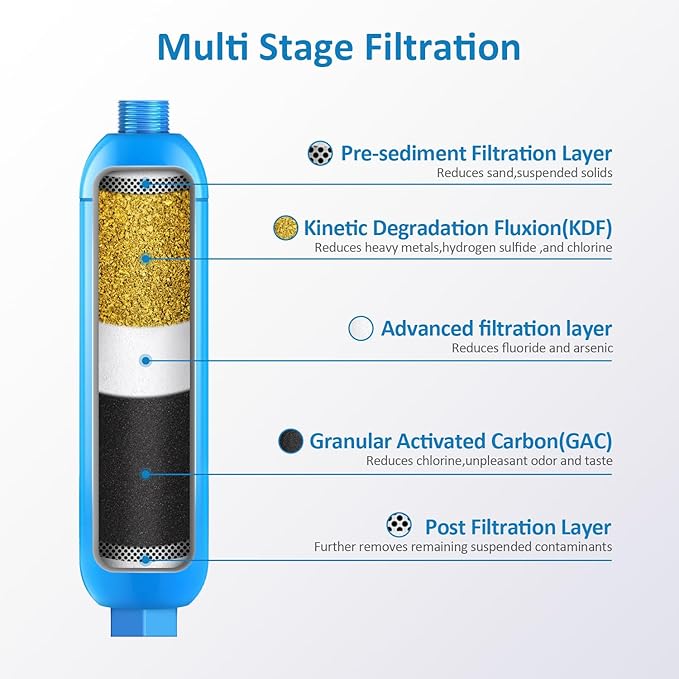 BELVITA RV Inline Water Filter with Solid Brass 90 Degree Hose Elbow, Eliminates Stress and Strain On RV Water Intake Hose Fittings(2 Pack)