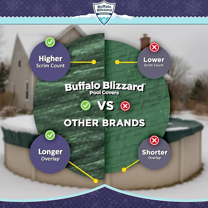 Buffalo Blizzard Ripstopper 28 ft Round Winter Pool Cover | Green Heavy Duty Cover for Closing Above Ground Swimming Pools | Easy to Install | Cold & UV Resistant | Shields from Seasonal Debris