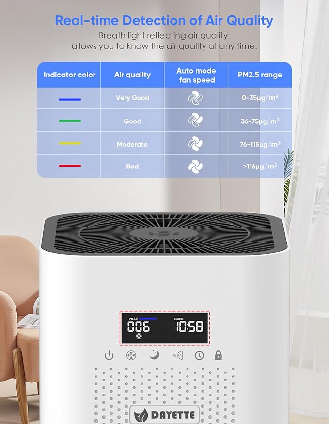 Air Purifiers for Home Large Room up to 3000 Sq Ft, CARD 400 m³/h+ Upgraded H14 Ture Hepa Air Filter, Air Purifier with Air Quality Monitor, 22dB Sleep Mode
