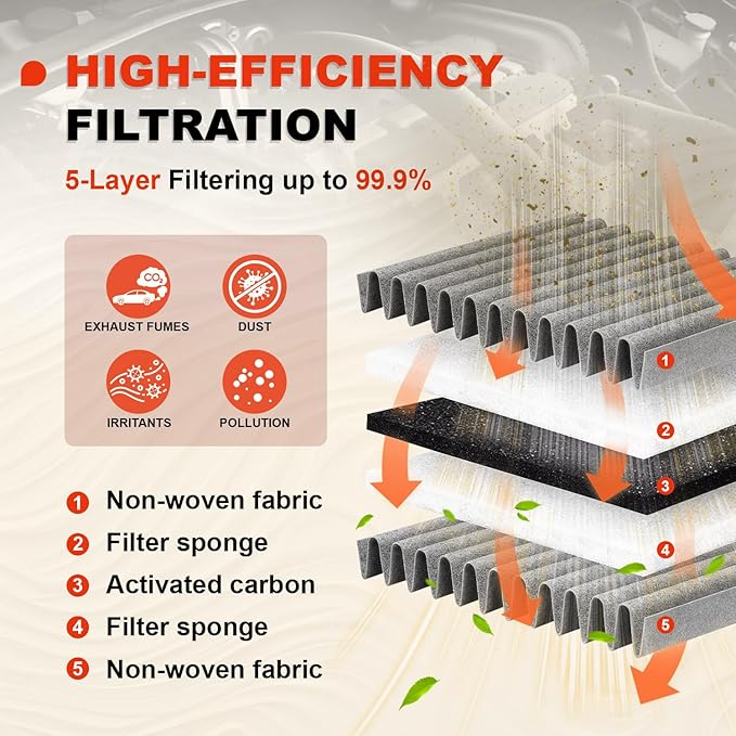 Engine & Cabin Air Filter Kit for 2019-2025 RAV4 Hybrid, 2018-2025 Camry Hybird, 2020-2025 Highlander Hybrid, 2021-2025 Sienna, 2019-2022 Avalon Hybrid, 2021-2024 Venza Hybrid,Replaces#CA12289,CF12157