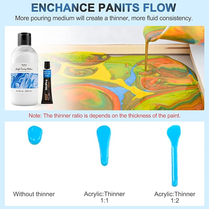 Nicpro Pouring Medium for Acrylic Paint 8.45oz / 250ml, Acrylic Paint Thinner, Acrylics Flow Medium Improve Flow Consistency