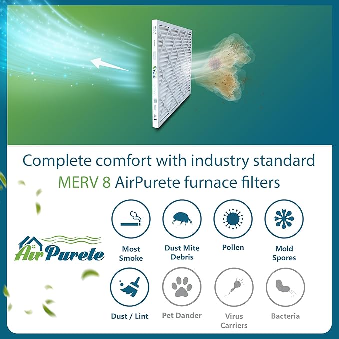 20x20x1 Air Filters | AirPurete AP-3M20201 HVAC AC Furnace Air Filters | Actual Size: 19.50" x 19.50" x 0.75" | MERV 8, MPR 600 (Pack of 4)